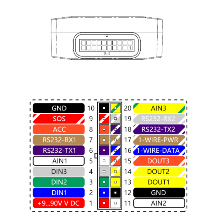 Astro900- Advanced Fleet Tracker